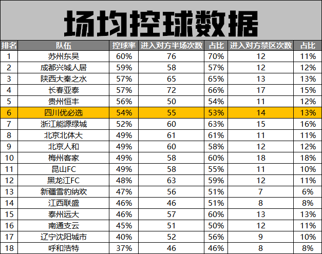 
半程数据总结 次循环仍有时机扭转乾坤：澳门十大赌博正规官网(图2)