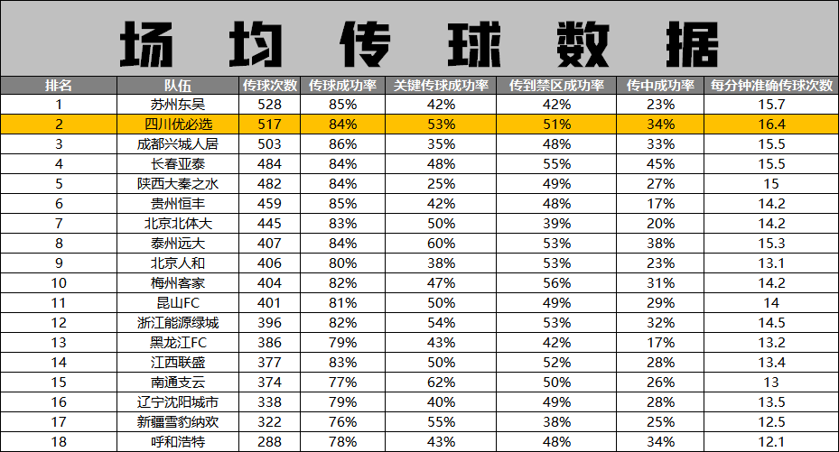 
半程数据总结 次循环仍有时机扭转乾坤：澳门十大赌博正规官网(图4)